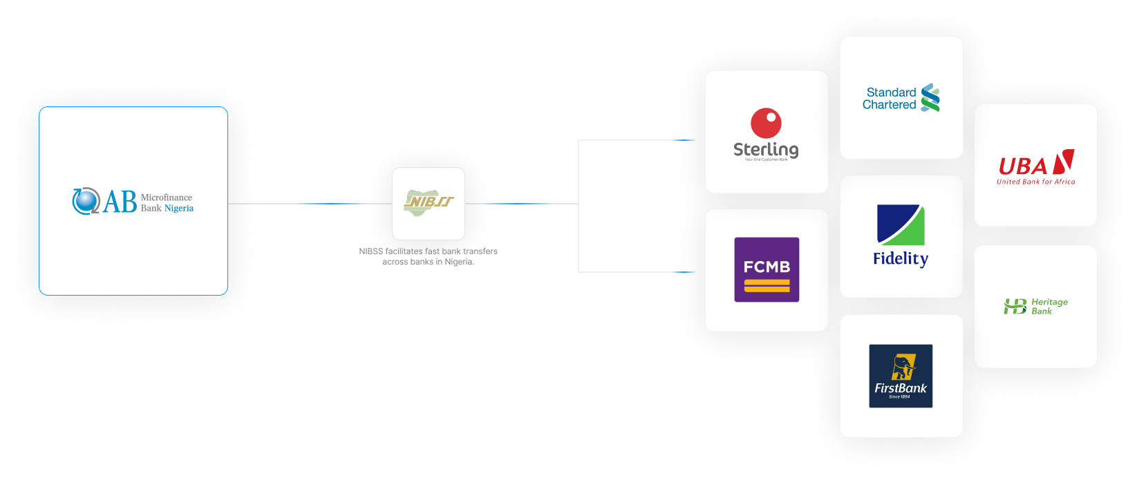AB Microfinance Bank